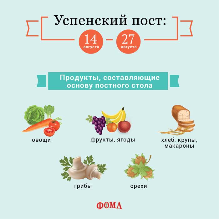 Успенский пост 2026 год